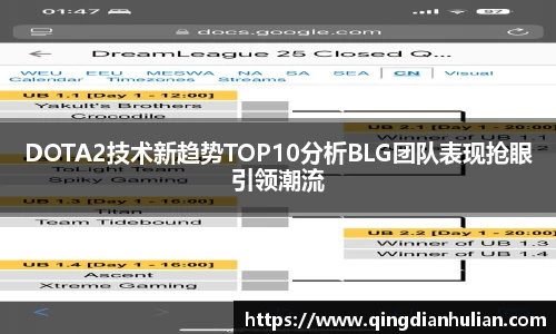 DOTA2技术新趋势TOP10分析BLG团队表现抢眼引领潮流
