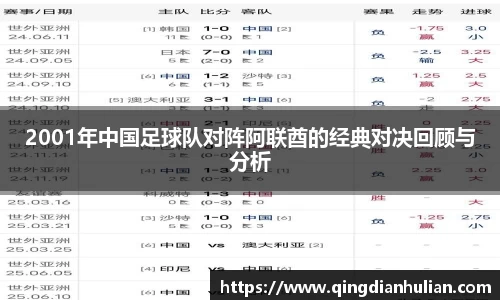 2001年中国足球队对阵阿联酋的经典对决回顾与分析